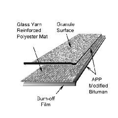 Elevate (Firestone) APP 180 Granule-Surface APP Modified Bitumen Membrane